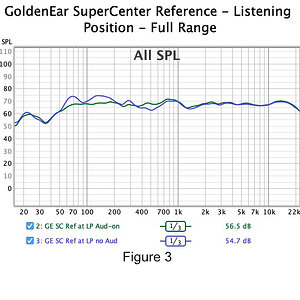 012 GoldenEar SuperCenter Reference - Listening Position - Full Range.jpg