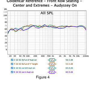 014 GoldenEar Reference - Front Row Seating - Center and Extremes - Audyssey On.jpg