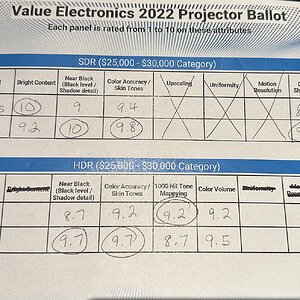 2022 Value Electronics Long Throw Projector Shootout