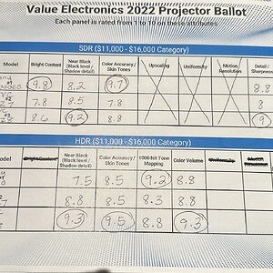 2022 Value Electronics Long Throw Projector Shootout