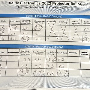 2022 Value Electronics Long Throw Projector Shootout