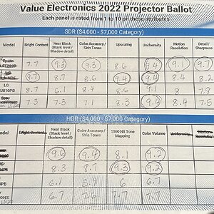 2022 Value Electronics Long Throw Projector Shootout