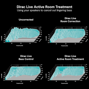Dirac Waterfall Active Room Treatment ART