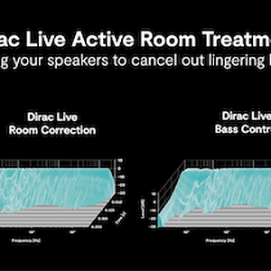 Dirac Waterfall Active Room Treatment ART