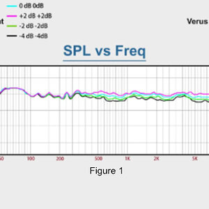 017 Figure 1 Verus III Frequency Response supplied by Aperion Audio.jpg