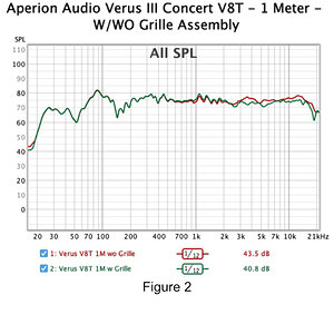 019 Aperion Audio Verus III Concert V8T 1 Meter W_WO Grille Assembly.jpg