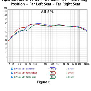 022 Aperion Audio Verus III Concert V8T - Listening Position - Far Left Seat - Far Right Seat.jpg