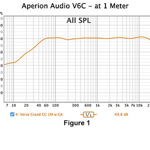 011 Figure 1 Aperion Audio V6C - at 1 Meter.jpg