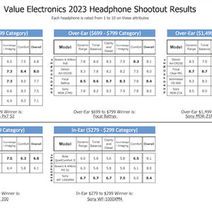 value electronics 2023 headphone shootout