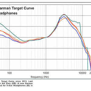 014 The Harman Curve.jpg