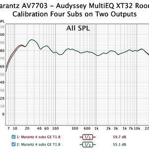 019 figure 2 Marantz AV7703 - Audyssey MultiEQ XT32 Room Calibration Four Subs on Two Outputs.jpg