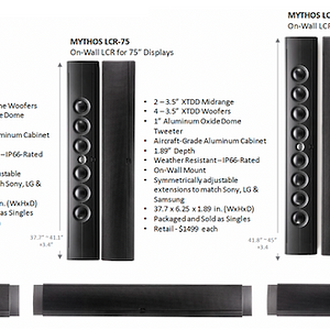 Definitive Mythos 2023 Model Details