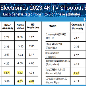 2023 Flatpanel Shootout Results