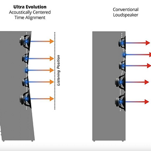 SVS Ultra Evolution