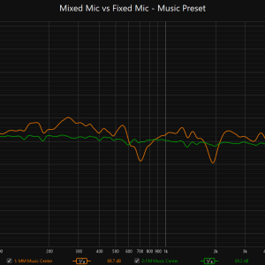 mm vs fm music preset.png