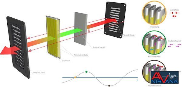 006 Aperion_Audio_Dual_AMT_Super_Tweeter_Speaker.jpg