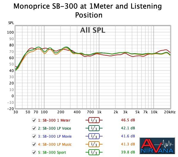 007 SB-300 1 meter and LP.jpg