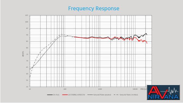 007 THX465T Frequency vs SPL complete.jpg