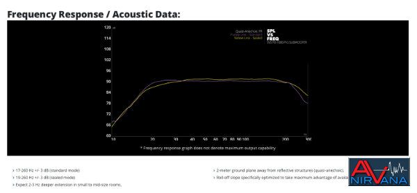 009 SVS supplies PB-1000 Freq vs SPL.jpg