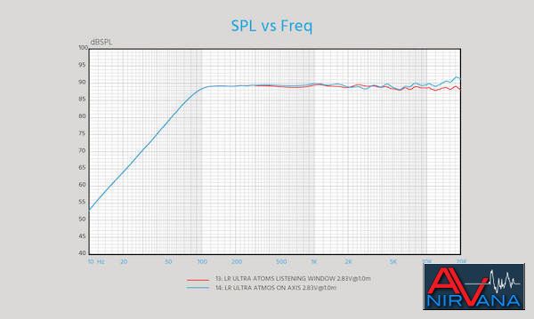 009-THX365T Freq response.jpg