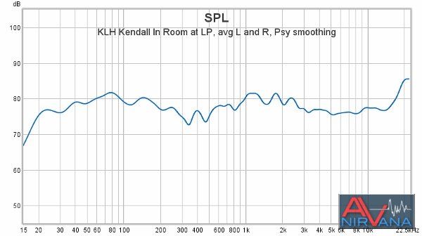 01 KLH Kendall In Room at LP avg L and R Psy smoothing w port plug (600x336).jpg