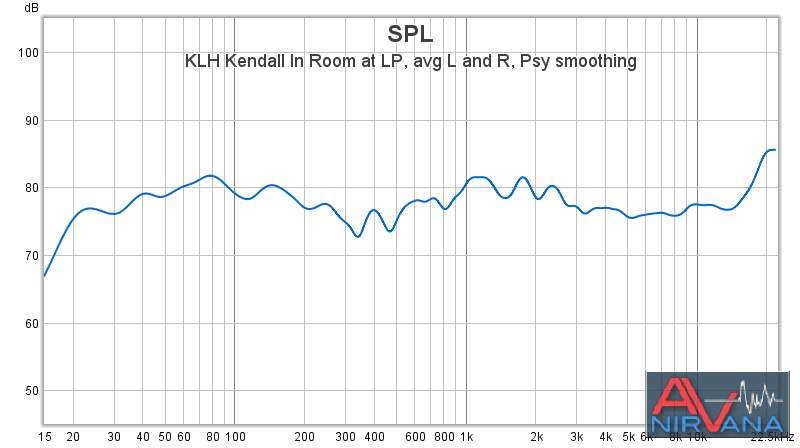 01 KLH Kendall In Room at LP avg L and R Psy smoothing w port plug.png