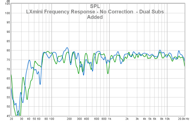 01 LXmini Frequency Response - No Correction  - Dual Subs Added