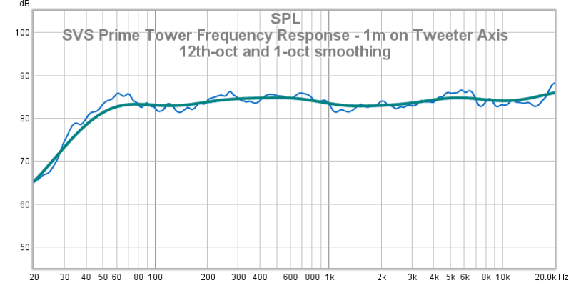 01 SVS Prime Tower Frequency Response - 1m On Tweeter Axis 12th-oct And 1-oct Smoothing