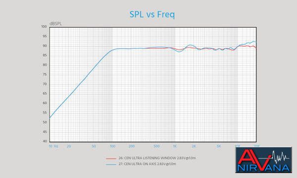 010-THX365C SPL vs Freq response.jpg