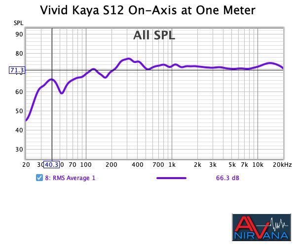 010 Vivid Kaya S12 On-Axis at One Meter.jpg