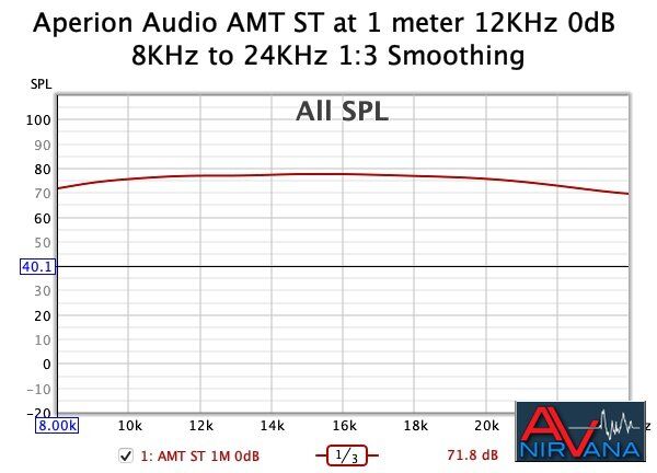 010d AMT at 1M 12K xover.jpg