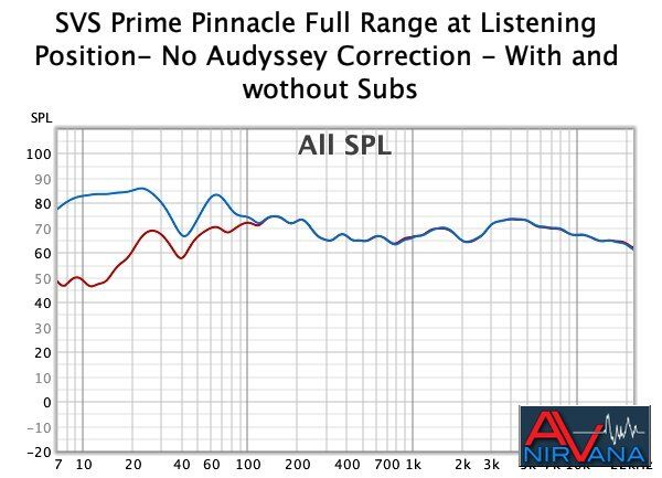 011 11222020 Prime Pinnacle at LP No Aud w-wo subs.jpg