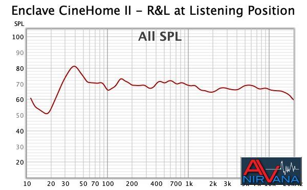 011 CineHome Frequency Response.jpg