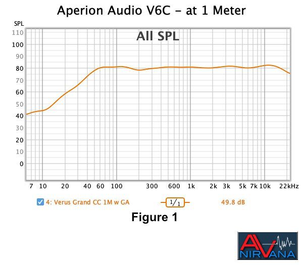 011 Figure 1 Aperion Audio V6C - at 1 Meter.jpg