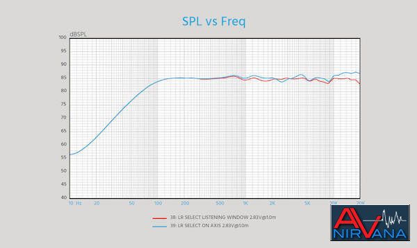 011THX265B SPL vs Freq resp.jpg