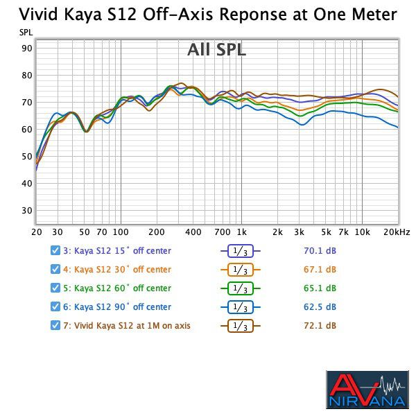 011Vivid Kaya S12 Off-Axis Response.jpg