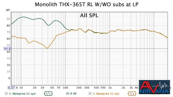 012-09152020-Monolith THX-365T w-wo subs at LP.jpg