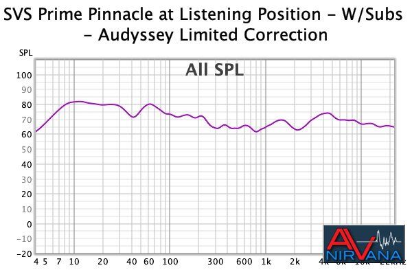 012 11222020 Prime Pinnacle at LP w subs Aud Limited.jpg