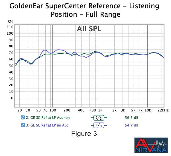 012 GoldenEar SuperCenter Reference - Listening Position - Full Range.jpg