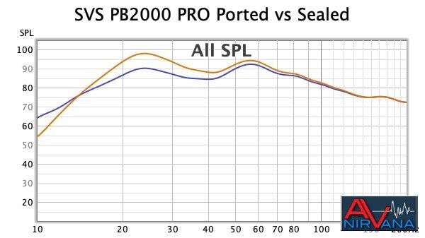 012 SB2000 PRO Ported vs Sealed.jpg