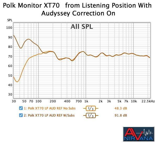 012c Polk XT70 with Audyssey ON.jpg