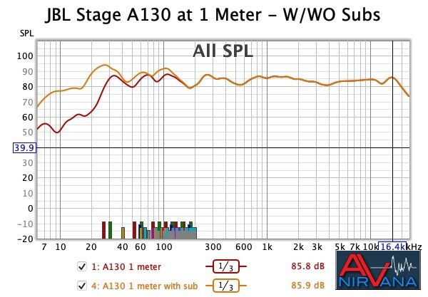 013 07112021 A130 at 1 meter w-wo subs.jpg
