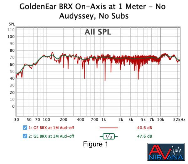 013 GoldenEar BRX On-Axis at 1 Meter - No Audyssey No Subs Full Range.jpg