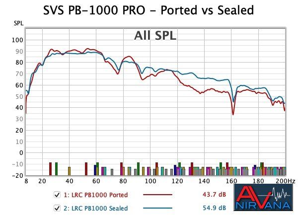 014 06262021 PB1000 Ported vs Sealed.jpg