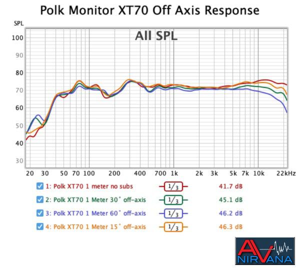 014 12292021 Polk Monitor XT70 off axis response no subs.jpg