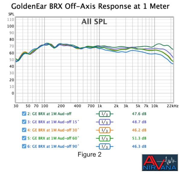 014 GoldenEar BRX Off-Axis Response at 1 Meter.jpg