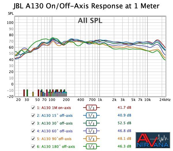 014 JBL A130 on-off axis response.jpg