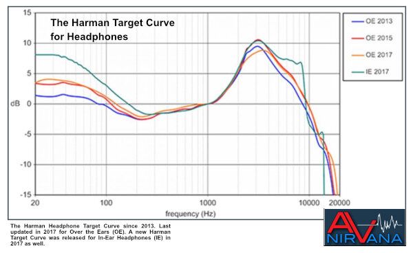 014 The Harman Curve.jpg