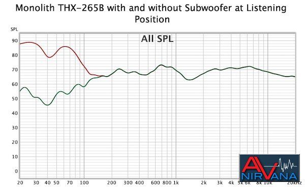 014B-Monolith THX-265 W-WO Subs at listening position.jpg