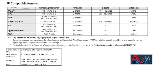 015 X4800 Audio Formats.jpg